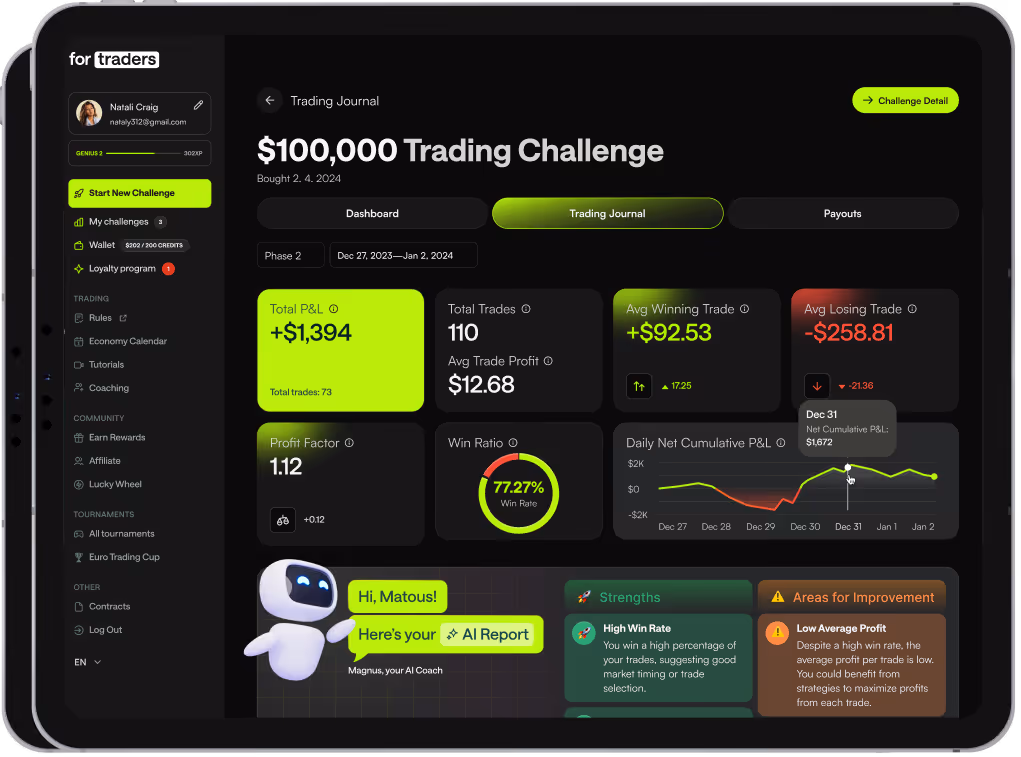 For Traders trading dashboard