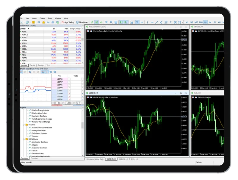 Platforma MetaTrader 5