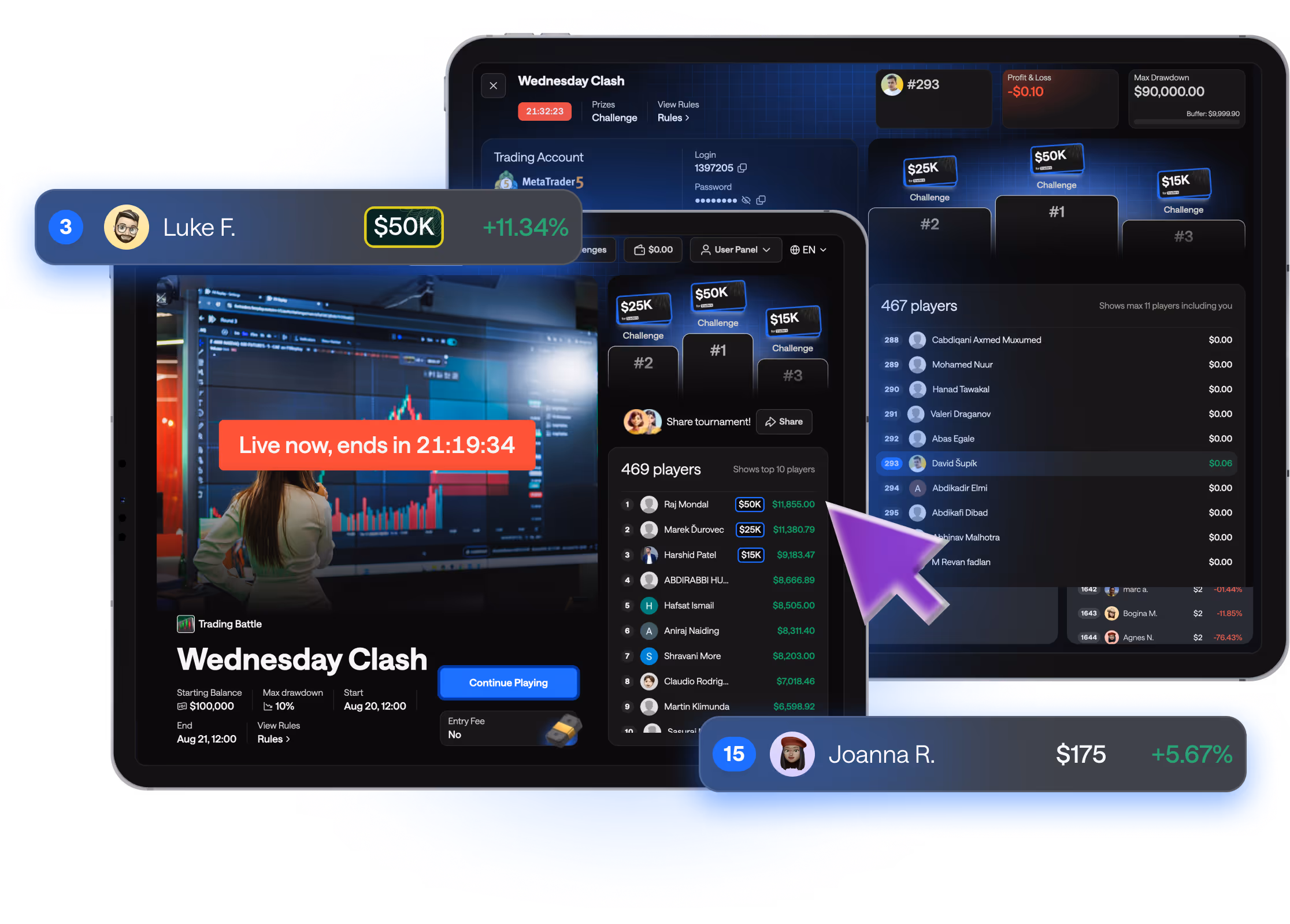 Clasificaciones y niveles de premios de los torneos de For Traders